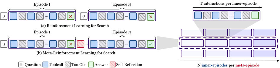 Architecture Figure Figure 1