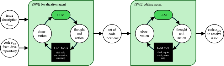 Architecture Figure Figure 1