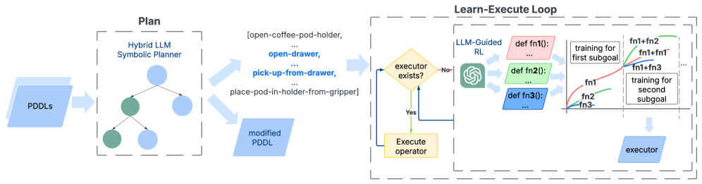 Architecture Figure Figure 1