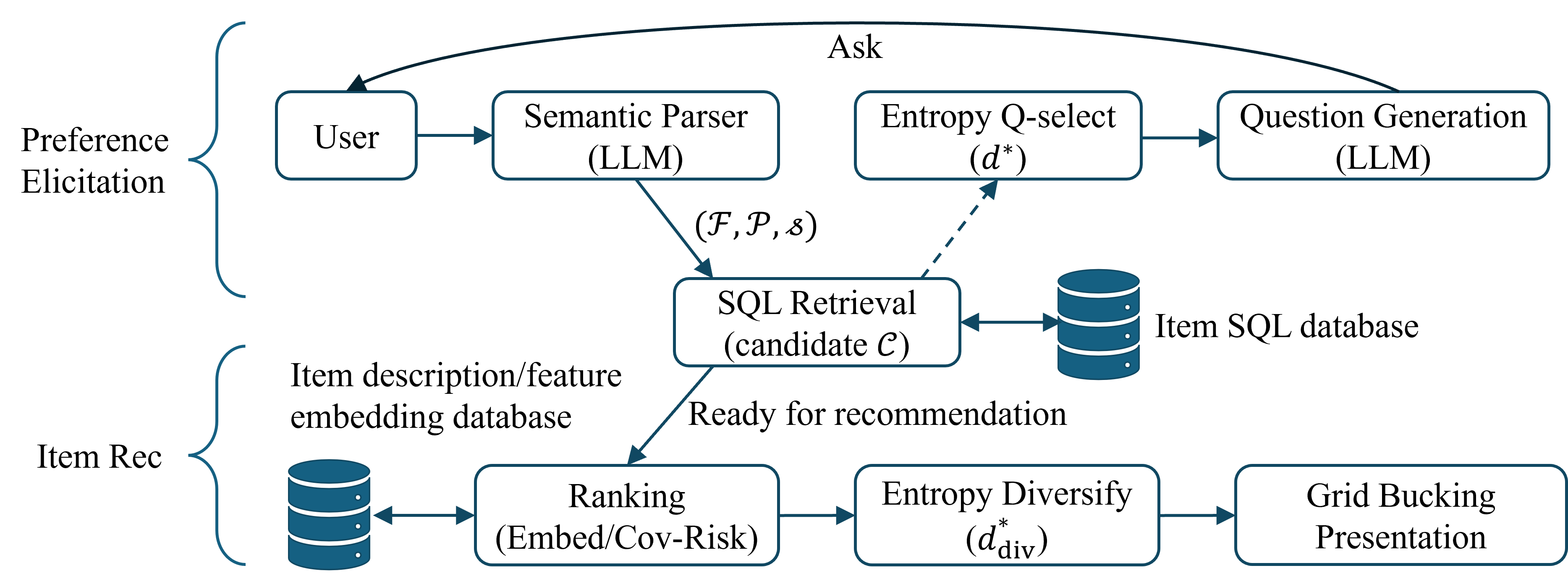 Architecture Figure Figure 1