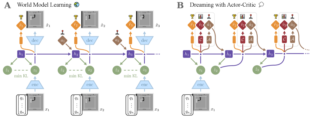 Architecture Figure Figure 1