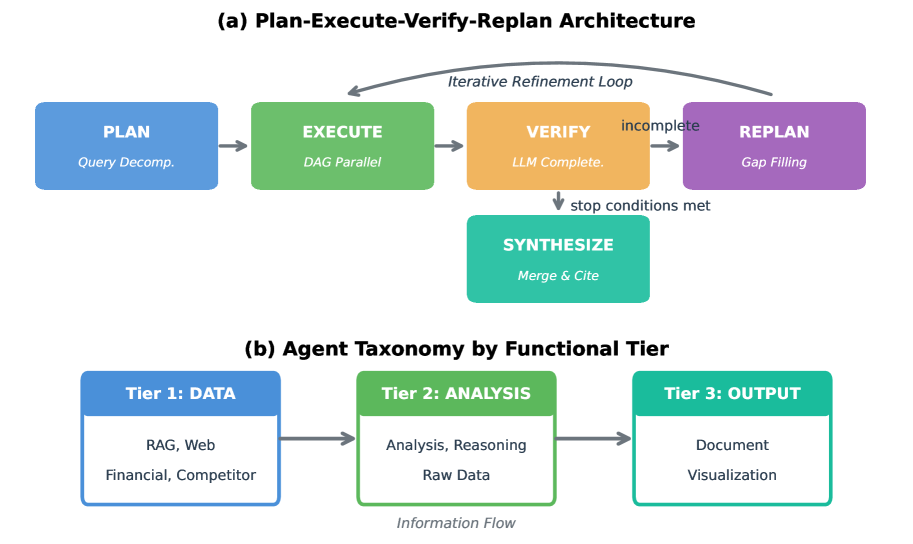 Architecture Figure Figure 1a