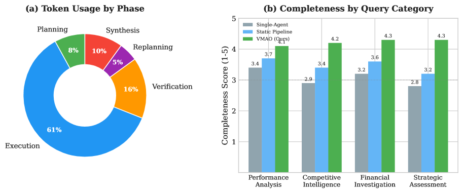 Figure 3(a)