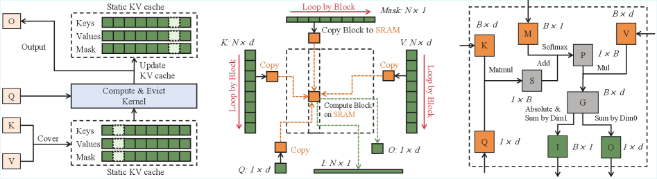 Architecture Figure Figure 2