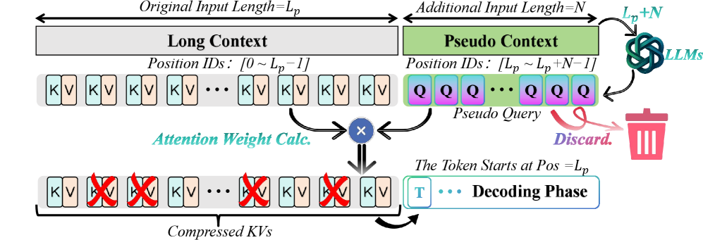 Architecture Figure Figure 1