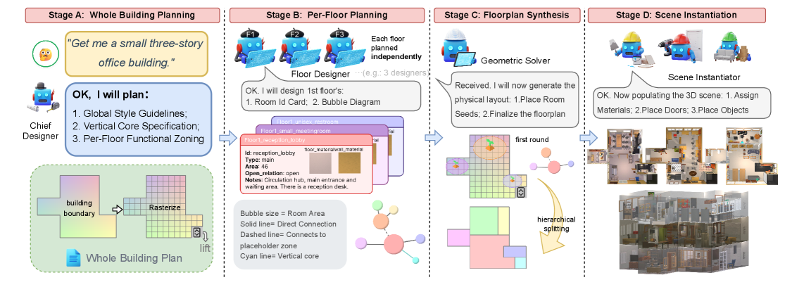 Architecture Figure Figure 2