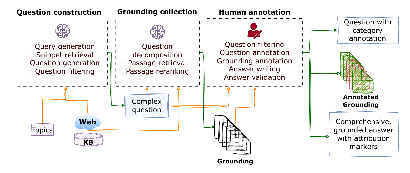 Architecture Figure Figure 2