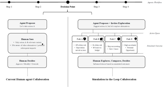Architecture Figure Figure 1