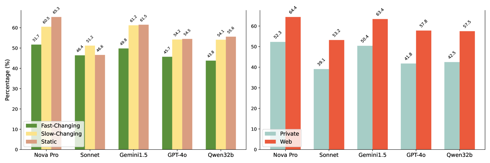 Figure 5 (Left)