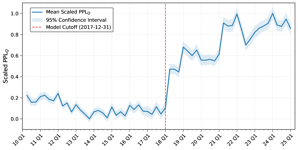 Figure 4 (referenced in text)