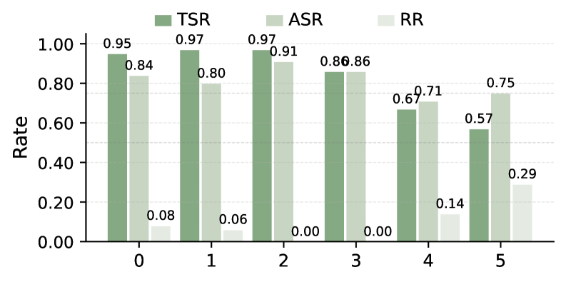 Figure 6 (implied)