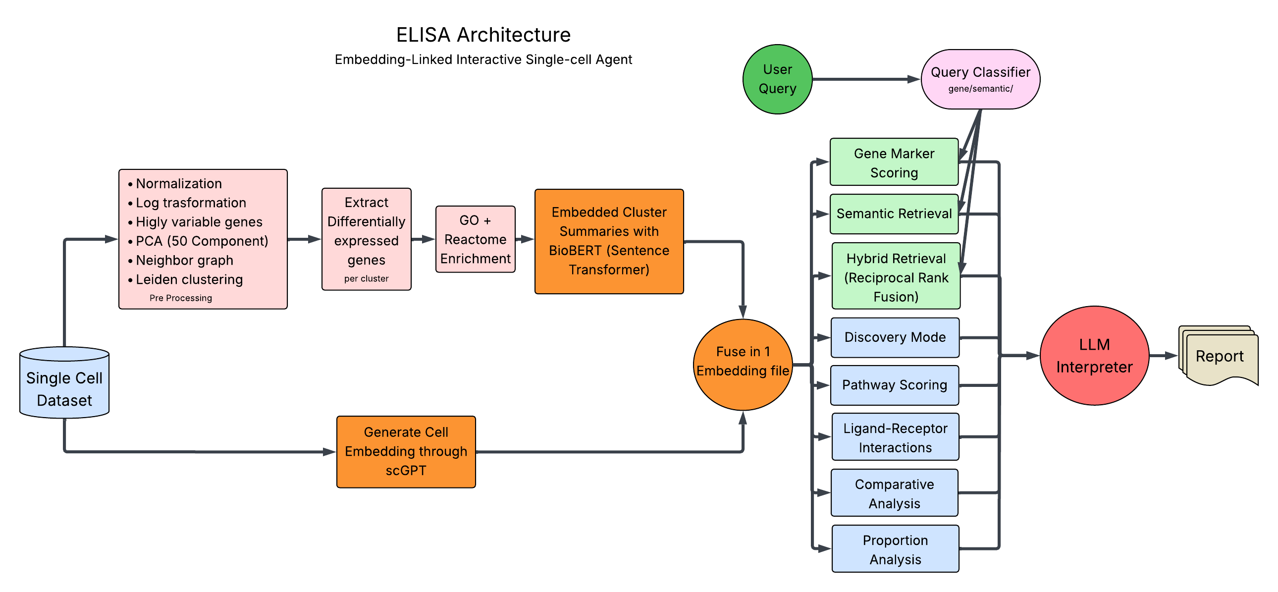 Architecture Figure Figure 1
