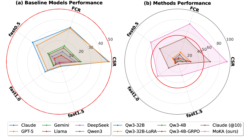 Architecture Figure Figure 1(b) / Figure 2
