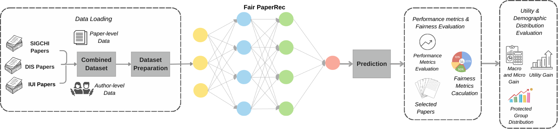 Architecture Figure Figure 1