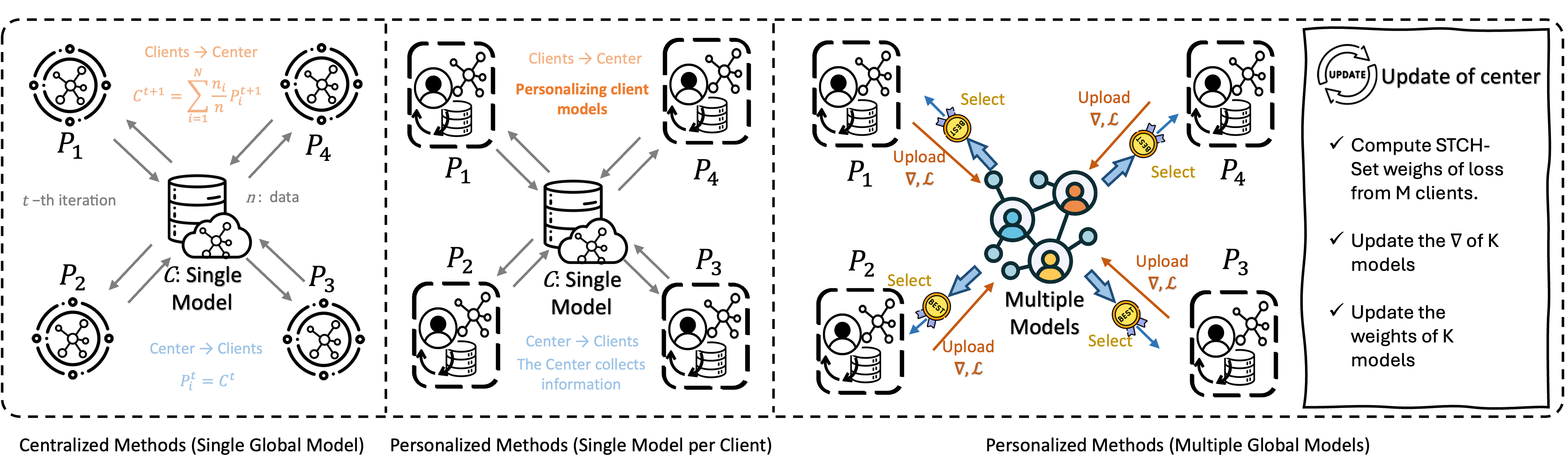 Architecture Figure Figure 1