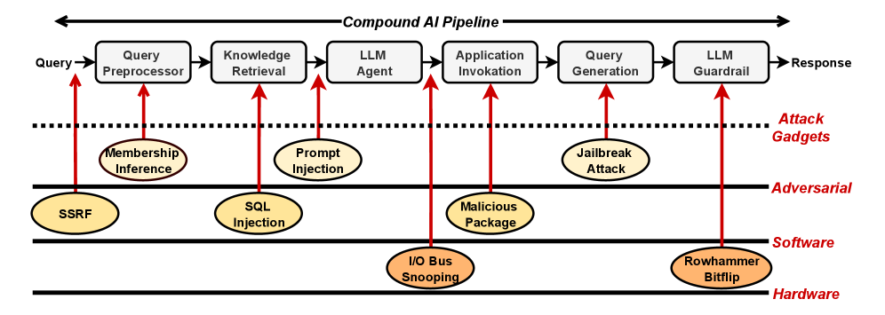 Architecture Figure Figure 1