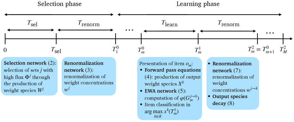 Architecture Figure Figure 1