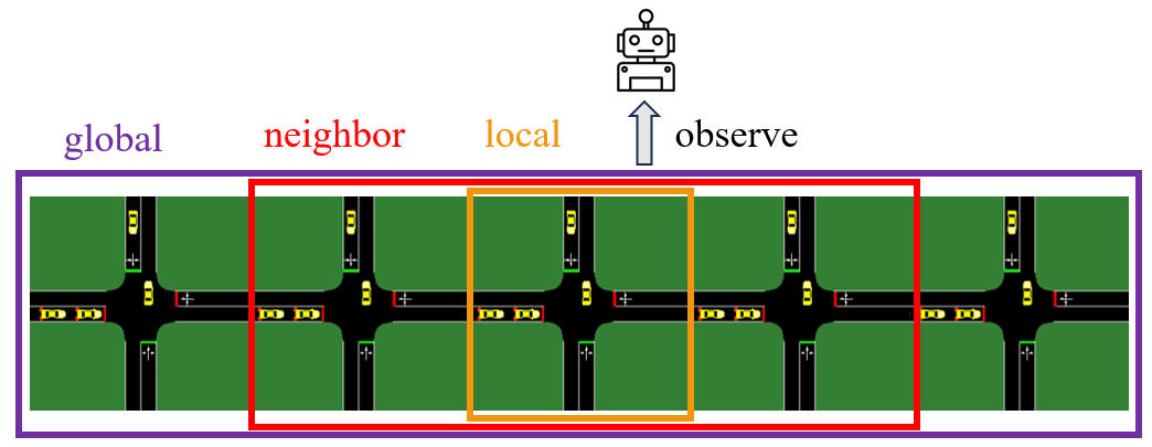 Architecture Figure Figure 2