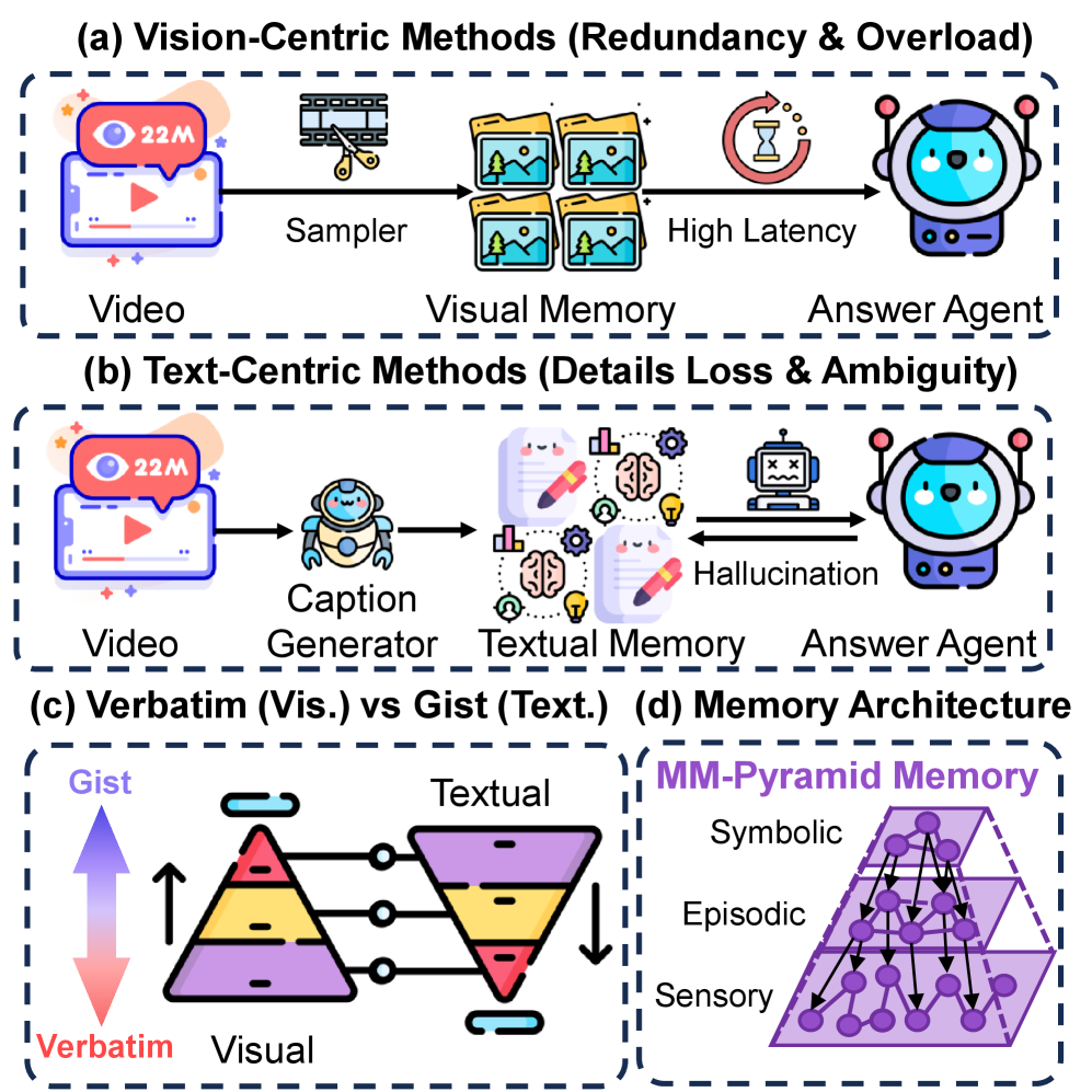 Architecture Figure Figure 1
