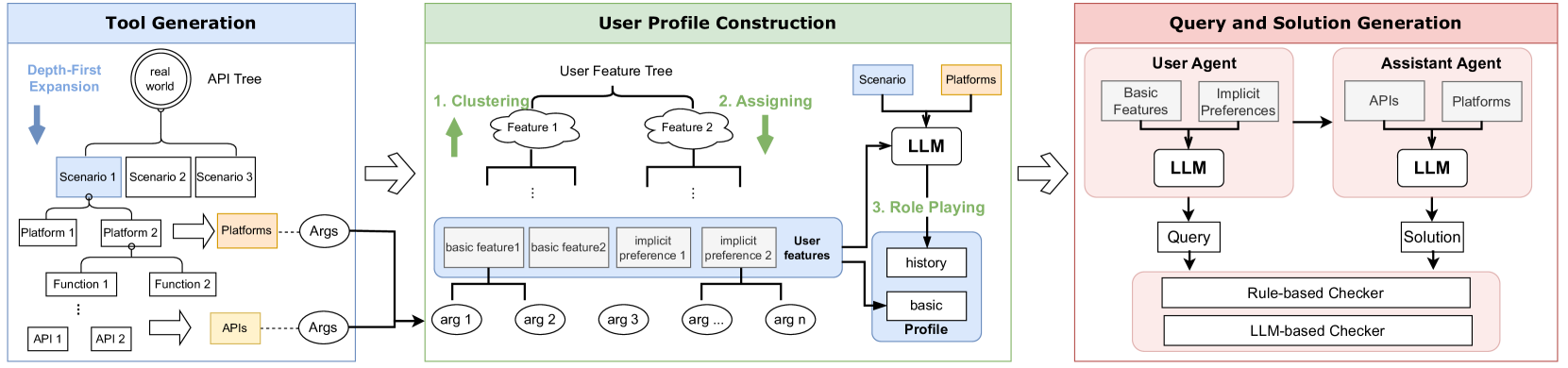 Architecture Figure Figure 2