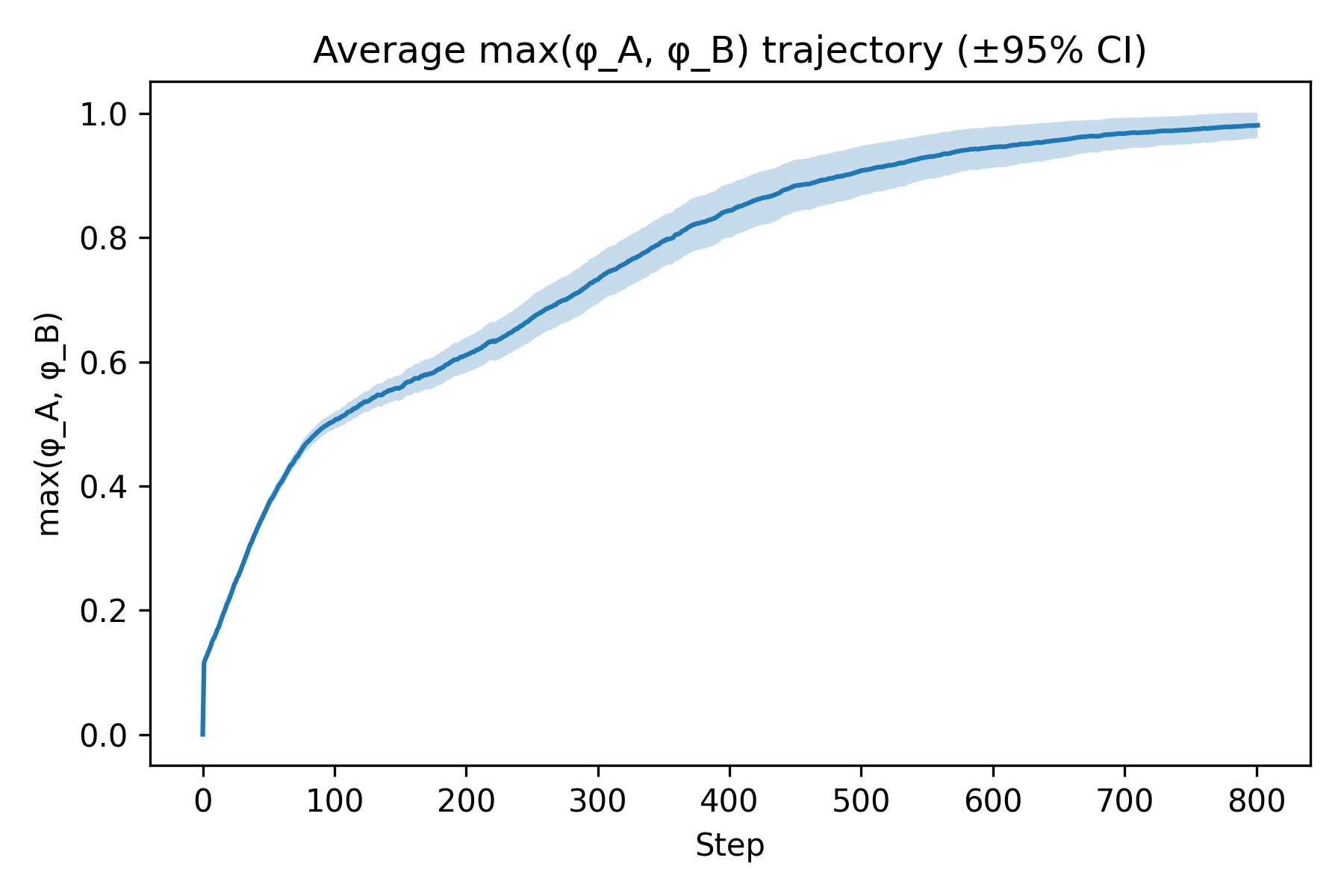 Figure 2 (implied)