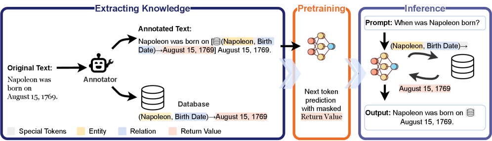 Architecture Figure Figure 2