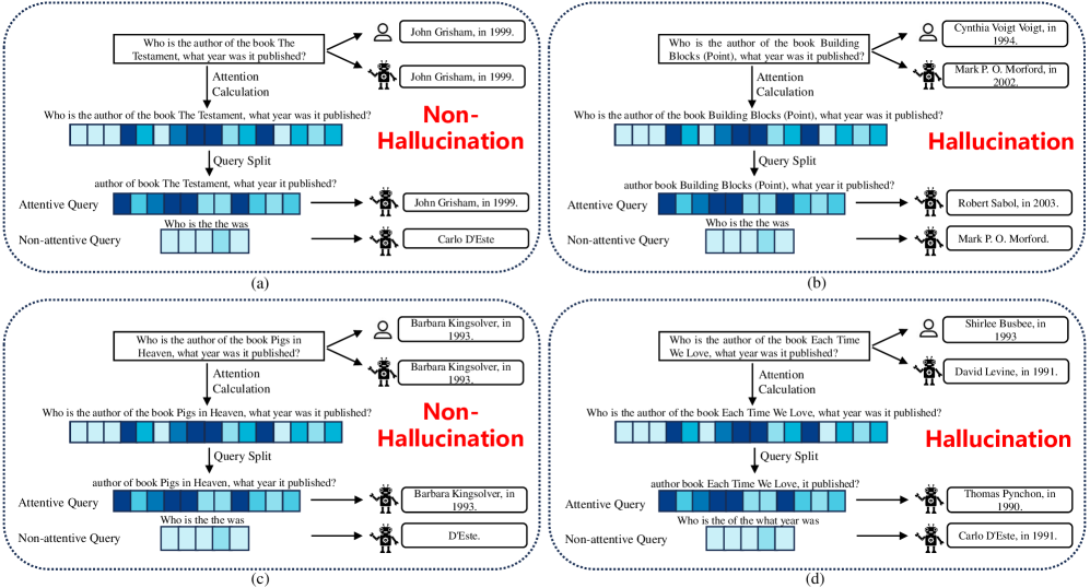 Architecture Figure Algorithm 1 (implied)