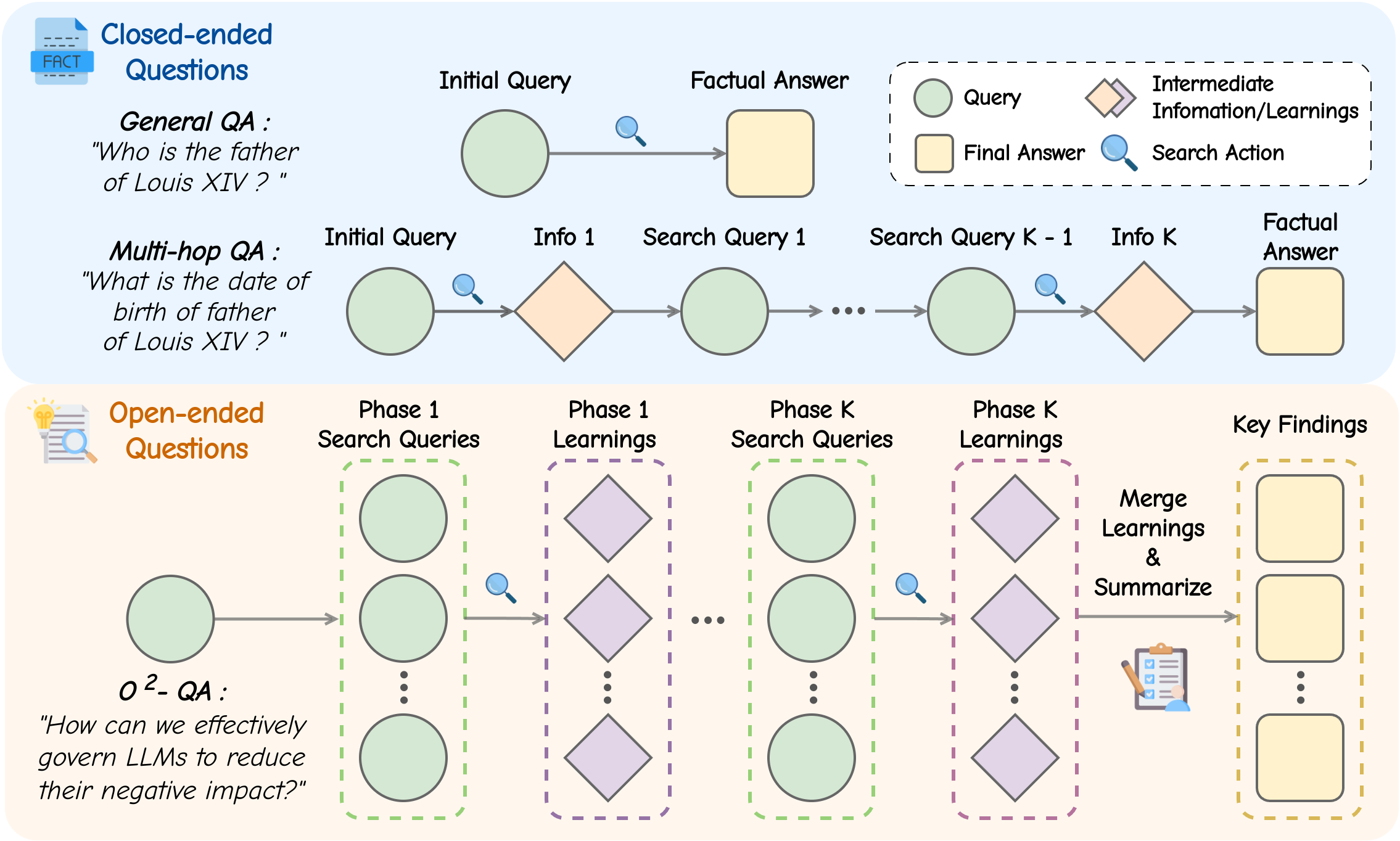 Architecture Figure Figure 1 / Figure 3