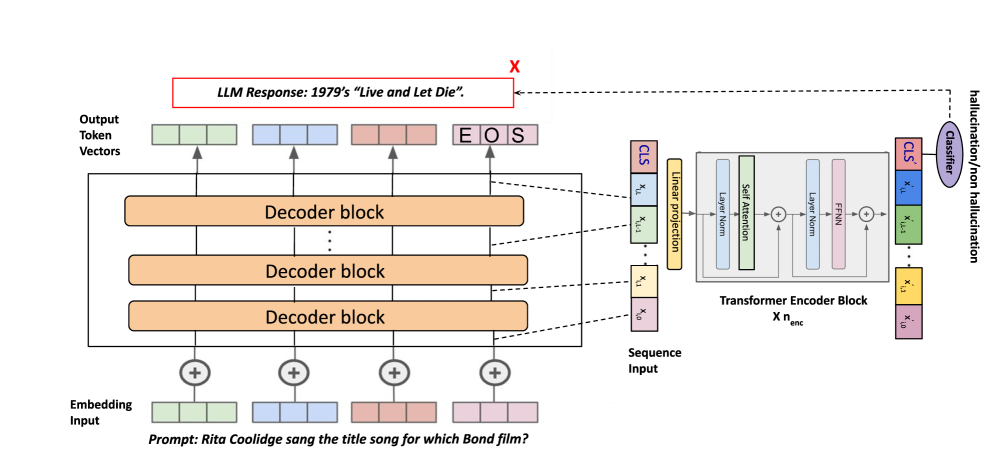 Architecture Figure Figure 1