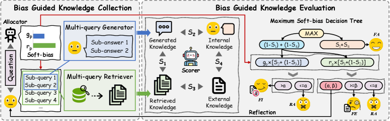 Architecture Figure Figure 2