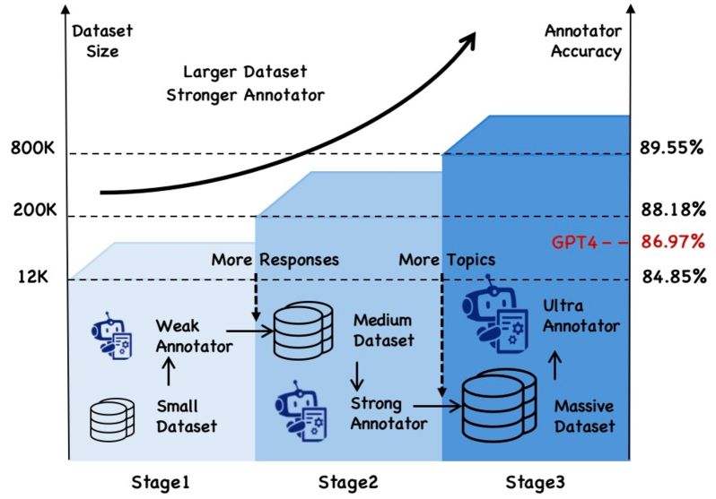 Architecture Figure Figure 1