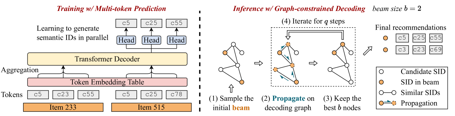 Architecture Figure Figure 1