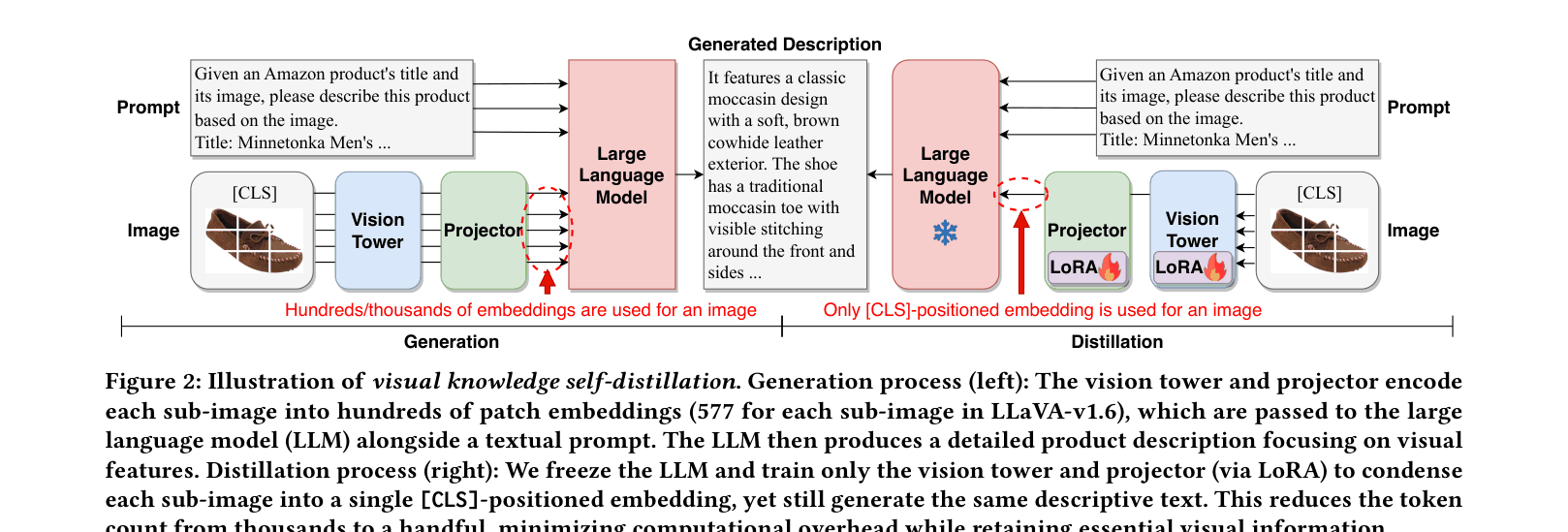 Architecture Figure Figure 2 & 4