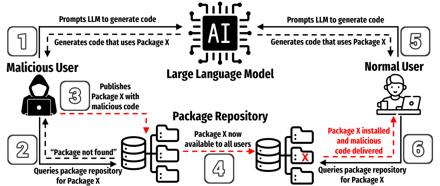 Architecture Figure Figure 1