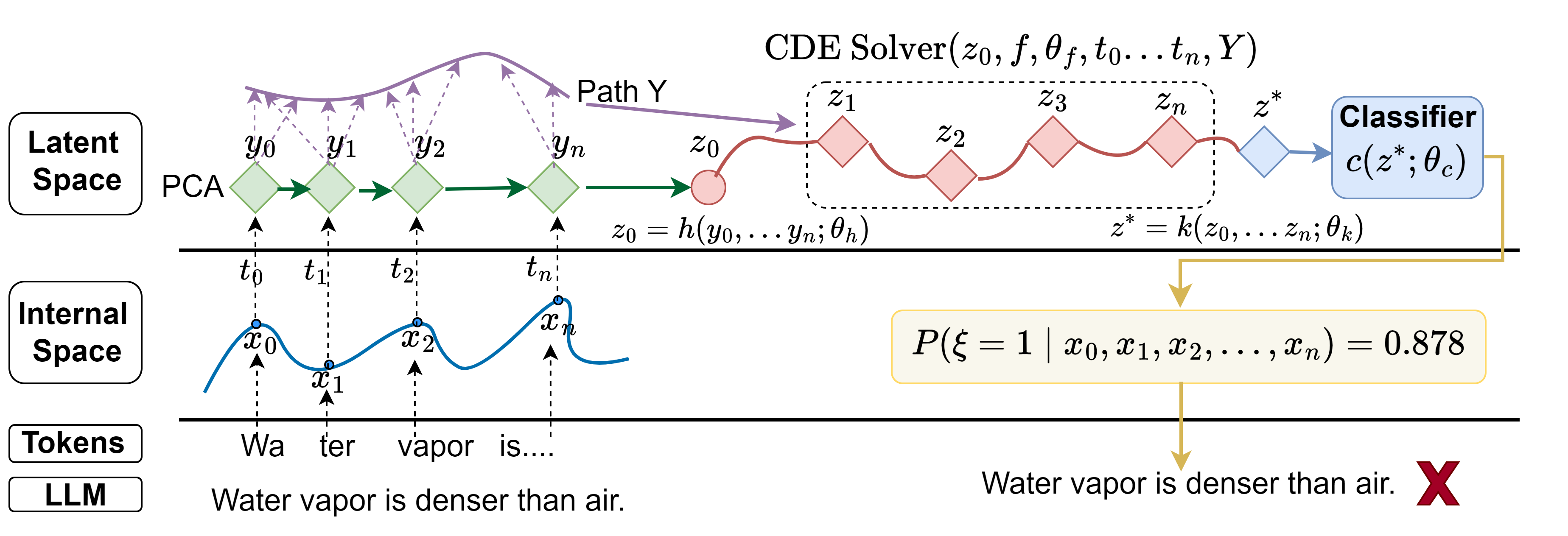 Architecture Figure Figure 2