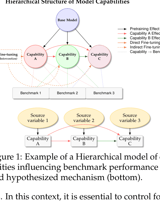 Architecture Figure Figure 1