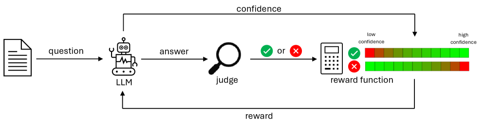 Architecture Figure Figure 2