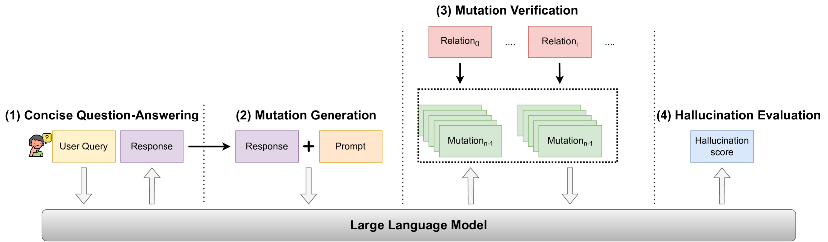 Architecture Figure Figure 4