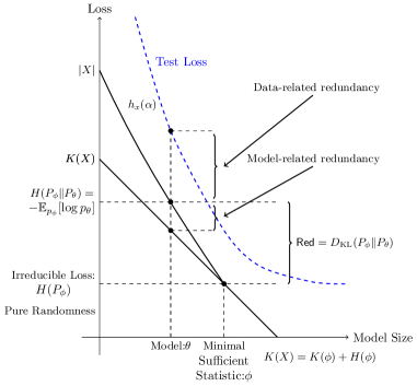 Architecture Figure Figure 3