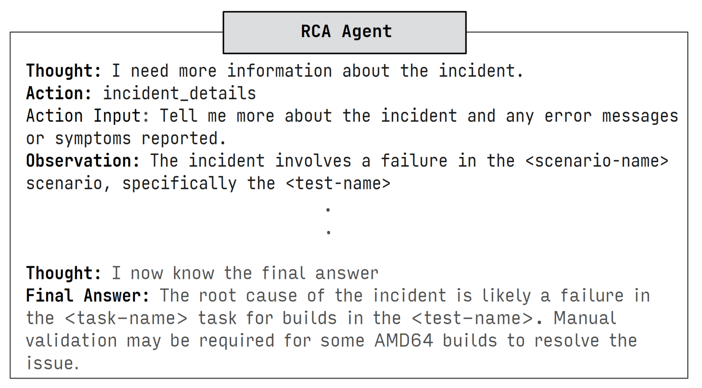 Architecture Figure Figure 2