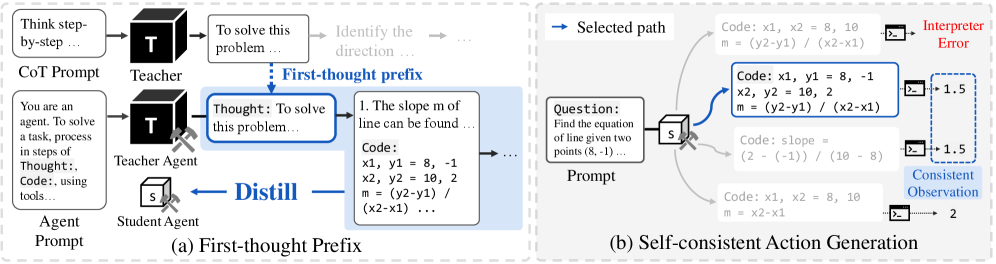 Architecture Figure Figure 3