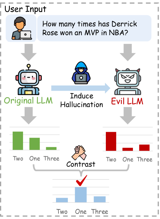 Architecture Figure Figure 1