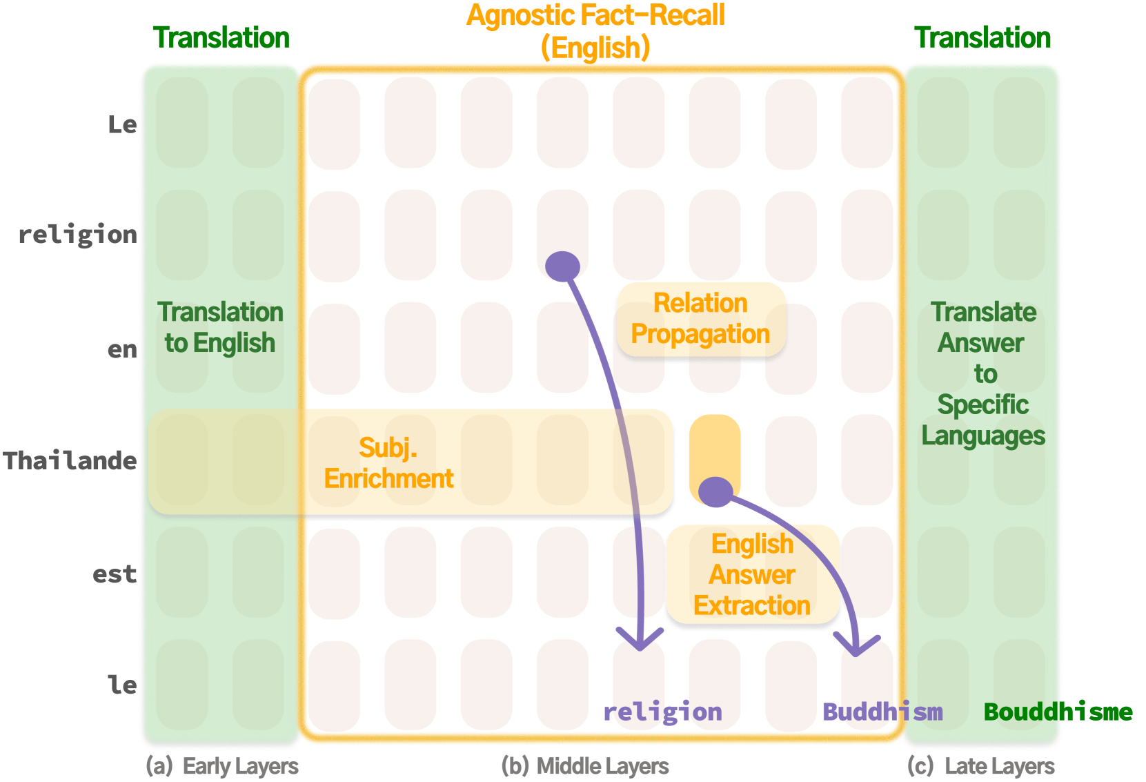 Architecture Figure Figure 1