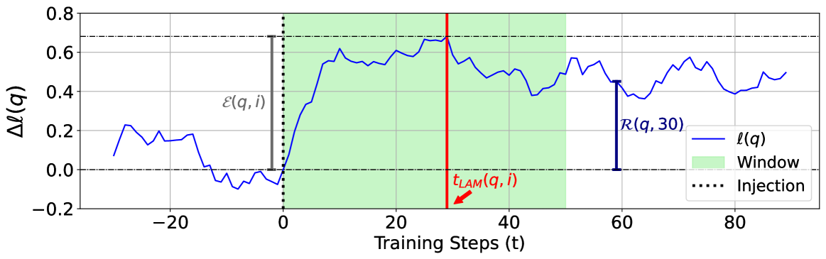 Architecture Figure Figure 1