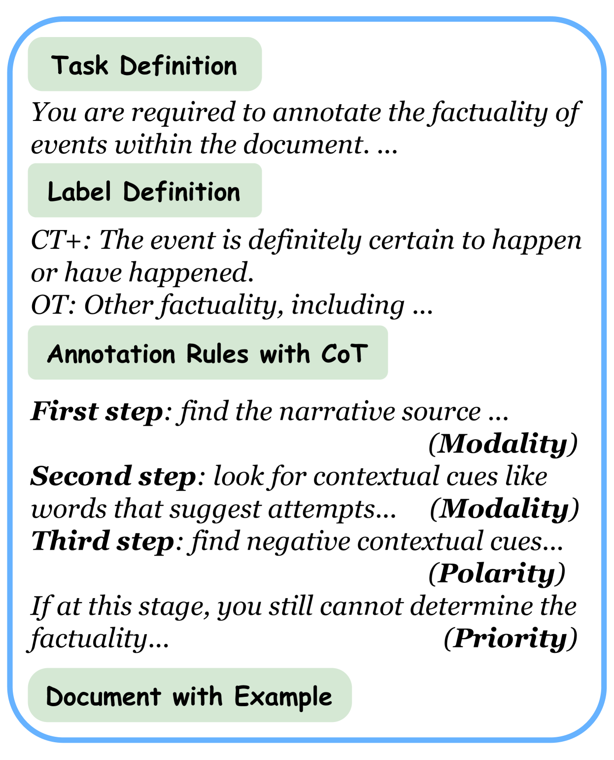 Architecture Figure Figure 3