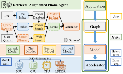 Architecture Figure Figure 1 (implied)
