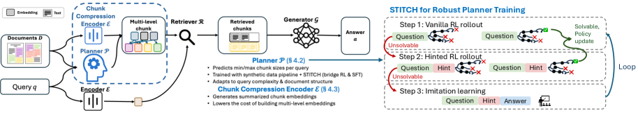 Architecture Figure Figure 2
