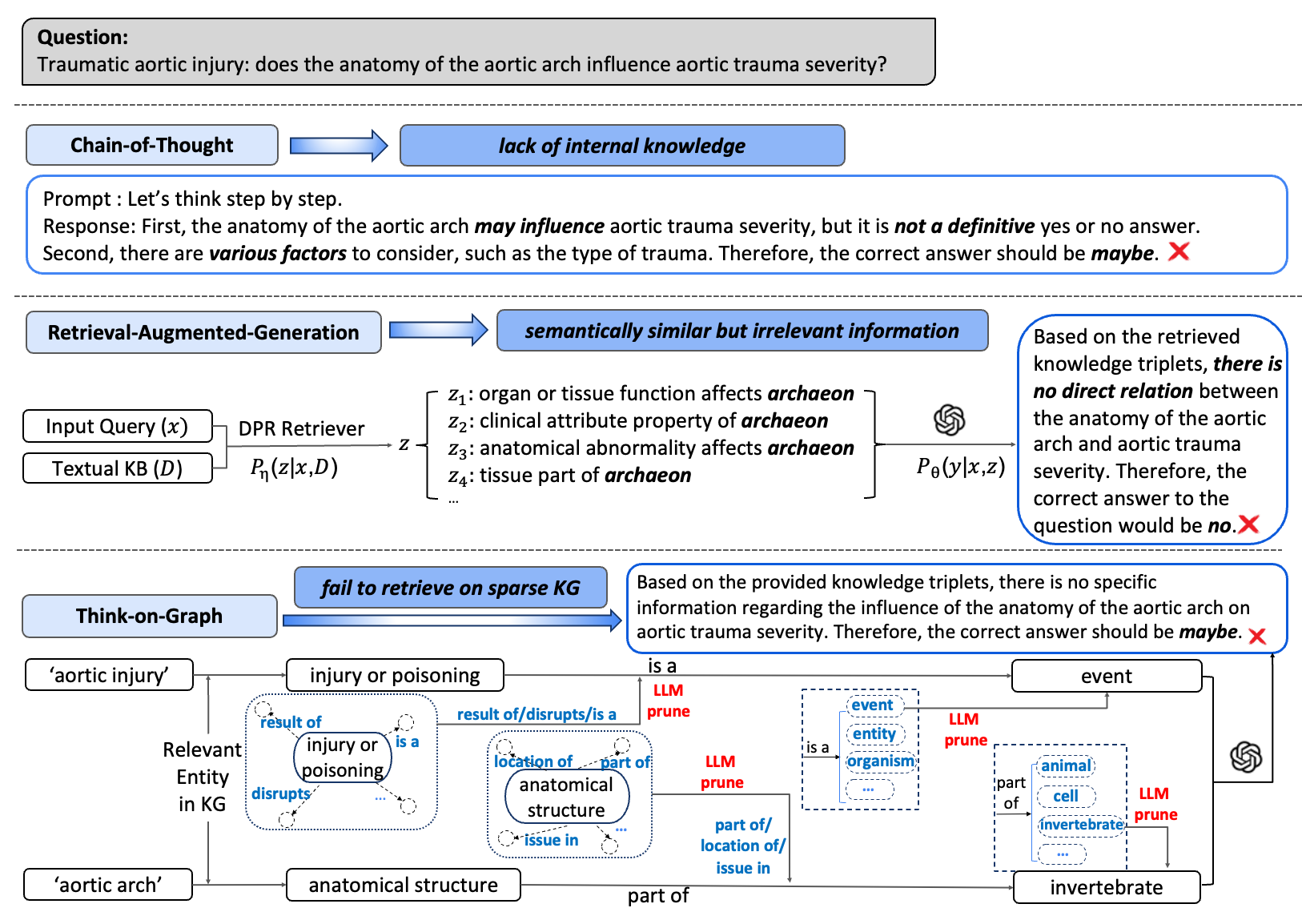 Architecture Figure Figure 1 (implied from description)