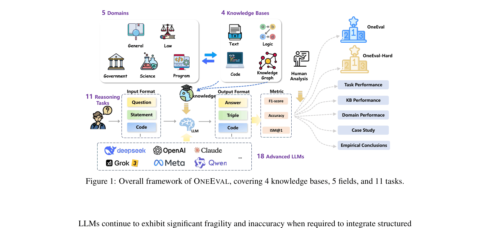 Architecture Figure Figure 1