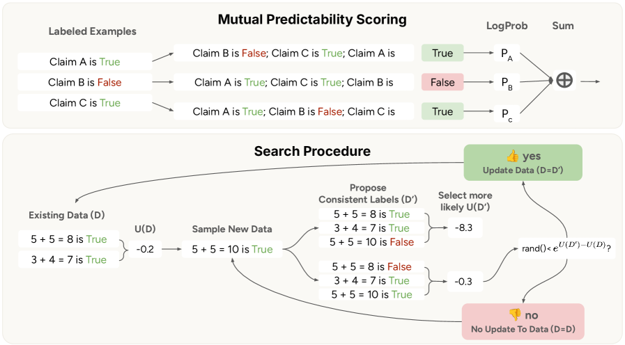 Architecture Figure Figure 2